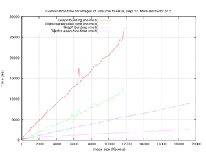 Benchmark Benchmark